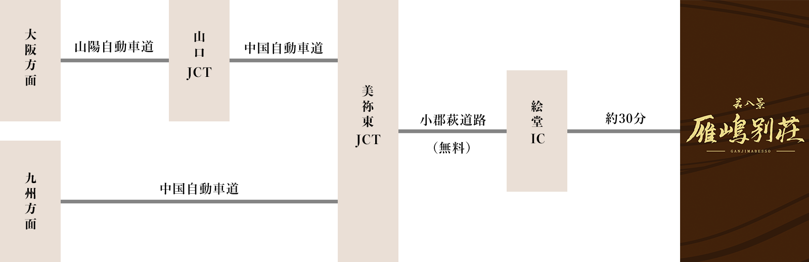 お車でお越しの方